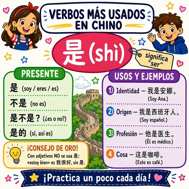 Mapa mental: verbo 是 (SER)